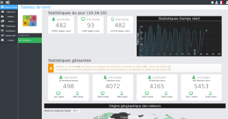 Le panneau de visualisation des statistiques de visites de notre CMS